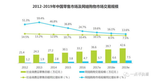 有贊 全場景SaaS服務商的數據分析與存儲服務