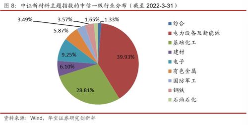 華寶基金指數產品線分析——ETP專題報告中的數據與存儲服務研究