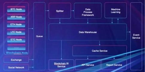 京東云亮相2019中國開源年會 數據分析和存儲服務推動開源生態發展