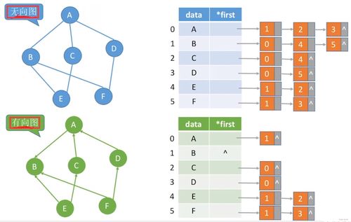 圖的存儲結構及基本操作在數據分析與存儲服務中的應用