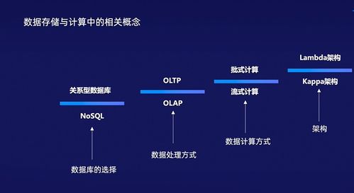 數據存儲與計算 從數據庫選型到Lambda與Kappa架構