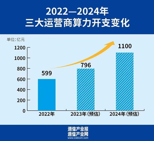 3340億通信集采大盤點 投資流向、數據驅動與服務升級全景分析