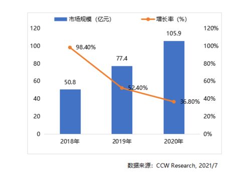 2020-2021年中國超融合產品市場研究報告發布 華云數據穩居市場領導者位置