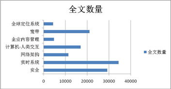 長(zhǎng)煦信息技術(shù)咨詢 引領(lǐng)企業(yè)邁向數(shù)字化未來